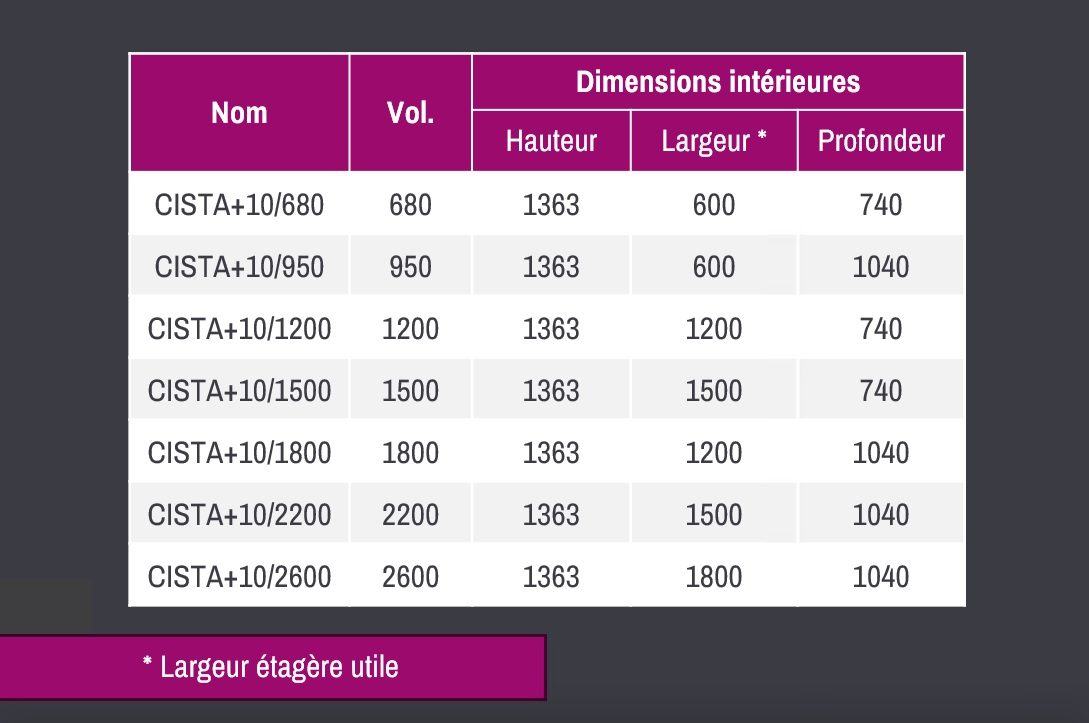 Dimensions des 7 enceintes CISTA